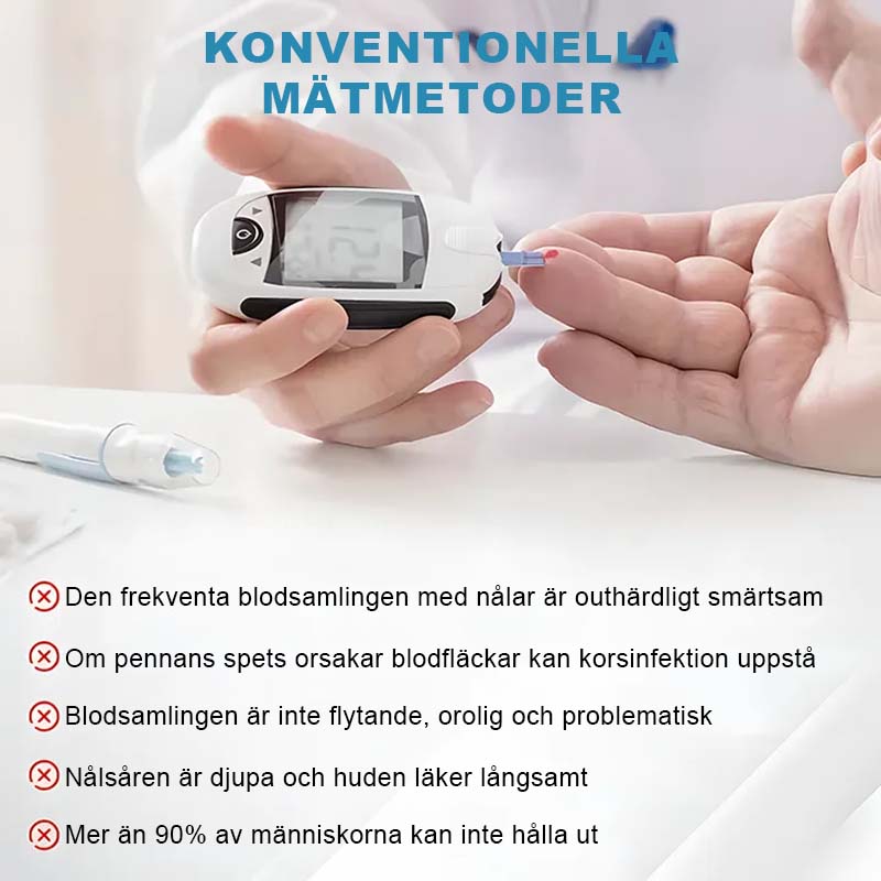 Fingerklämma Oximeter