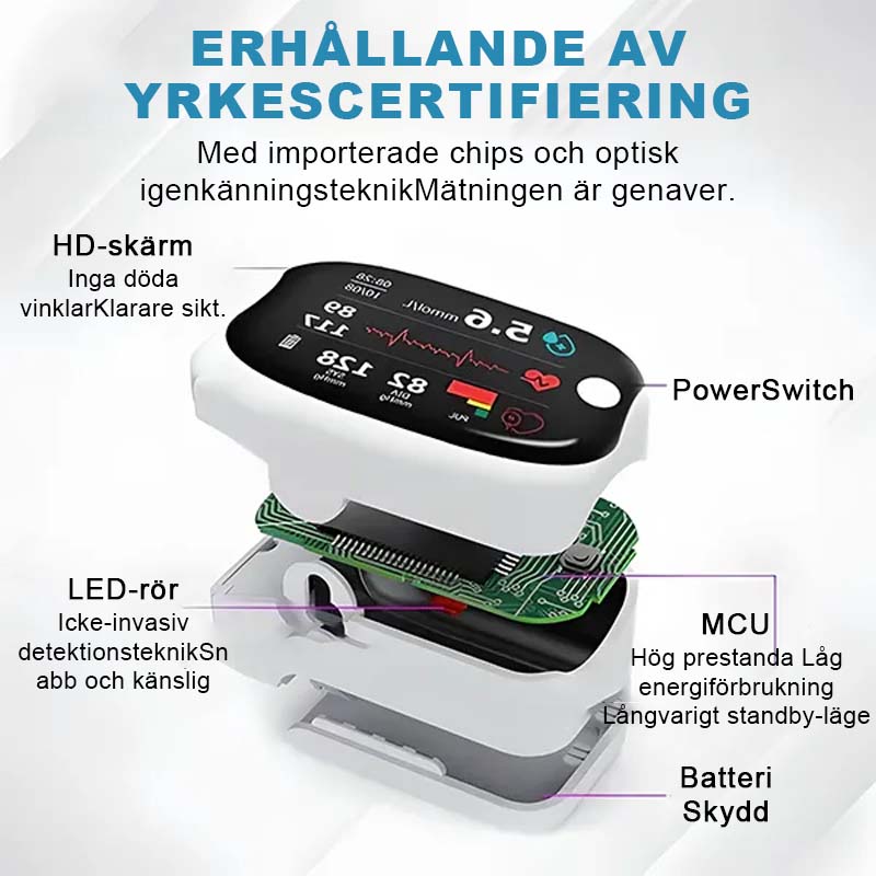 Fingerklämma Oximeter