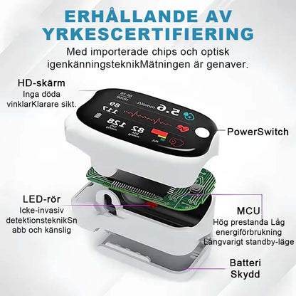 Fingerklämma Oximeter