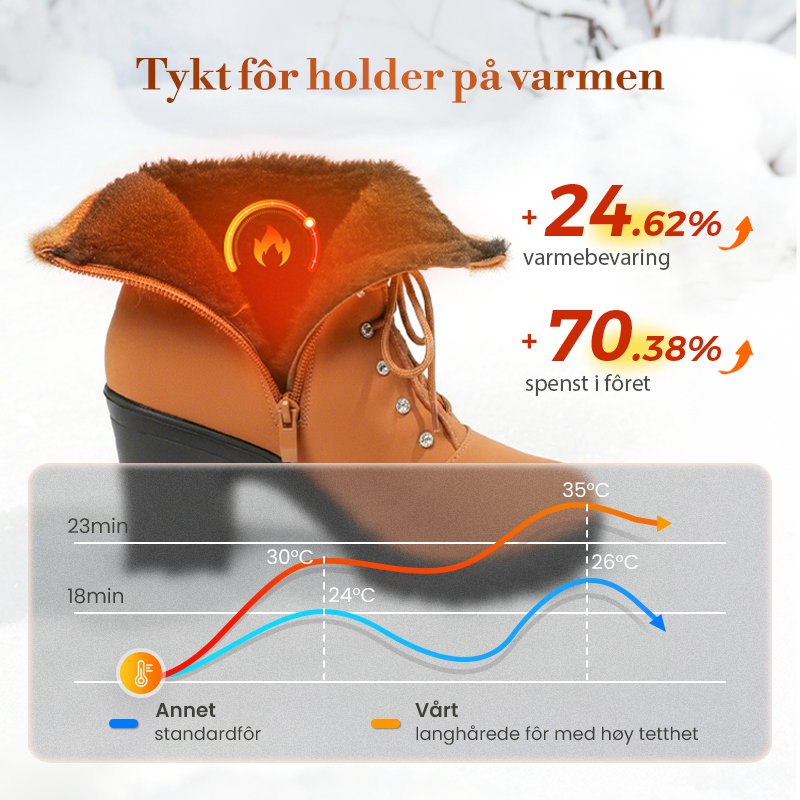 🔥 SISTA DAGENS ERBJUDANDE - 50% RABATT 🔥 Tjocka, varma stövlar med tjocka klackar för kvinnor