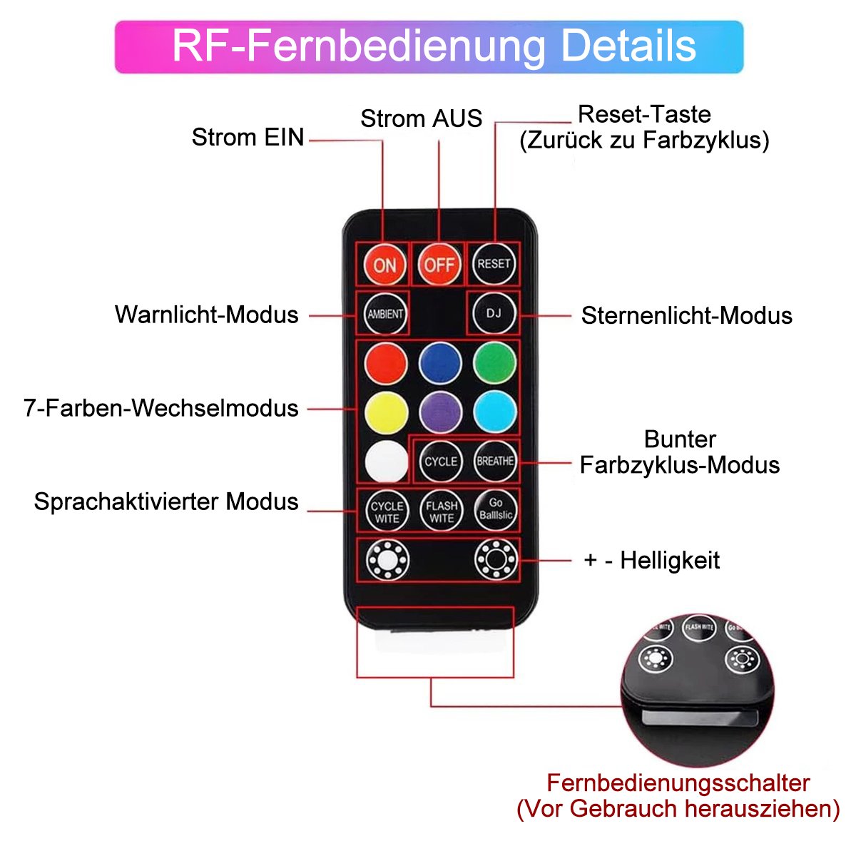 🚗 Trådlös RGB-stämningsbelysning för bilar | Musiksynkronisering | USB-strömförsörjning | Fjärrkontroll