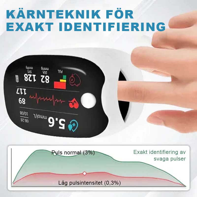 Fingerklämma Oximeter